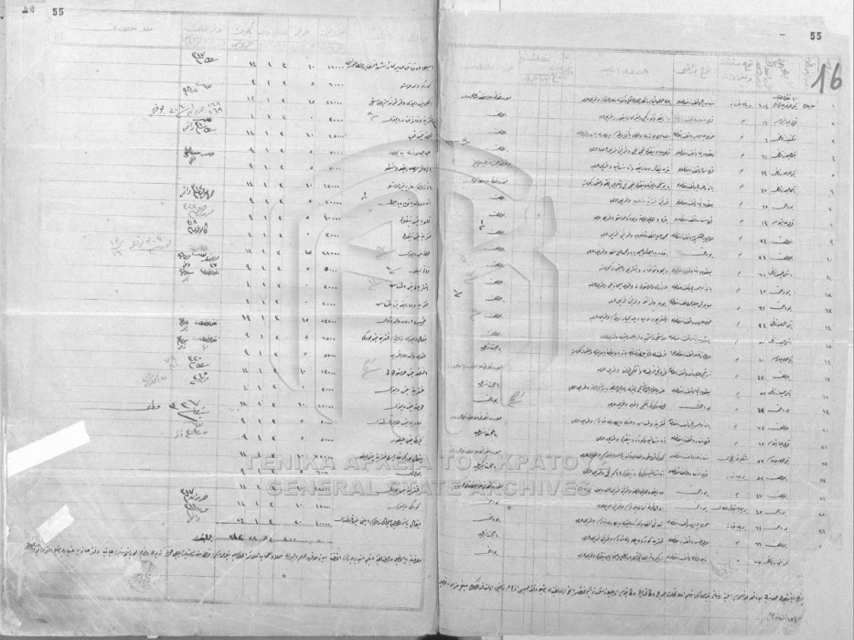Properties in the Mahalle of Saint Nikola - 4